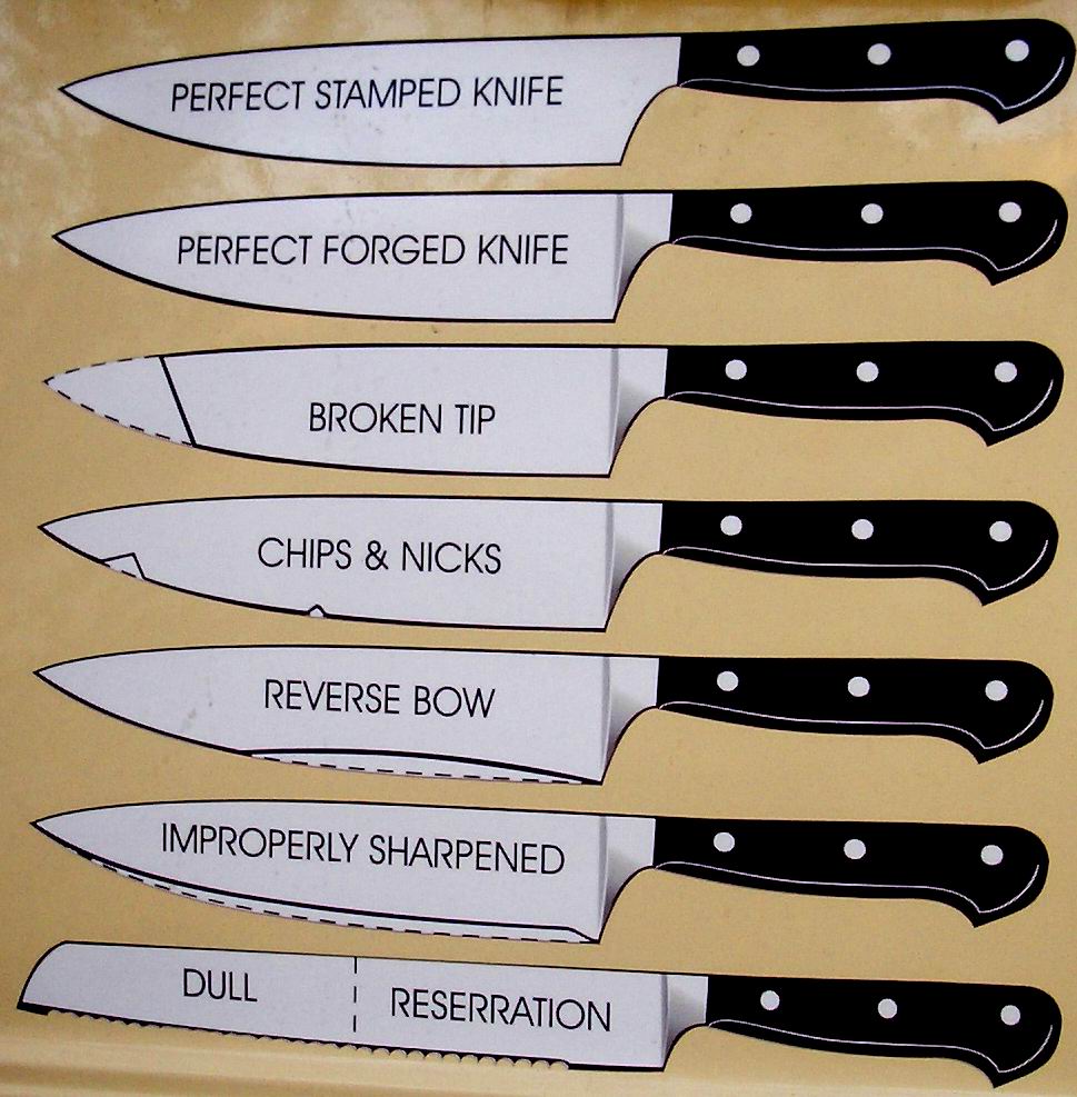 How to Sharpen Knives - iFixit Repair Guide